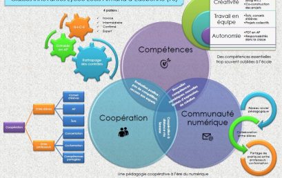 Rencontres Innovation et Expérimentation