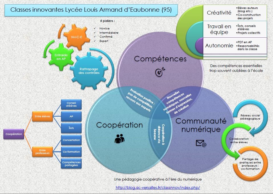 Rencontres Innovation et Expérimentation