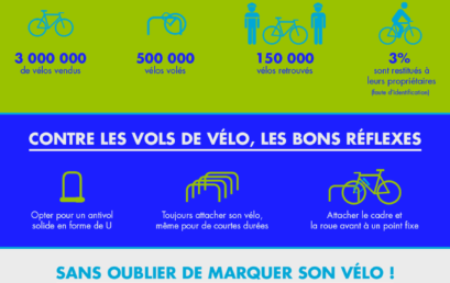 Lutter contre le vol de vélos