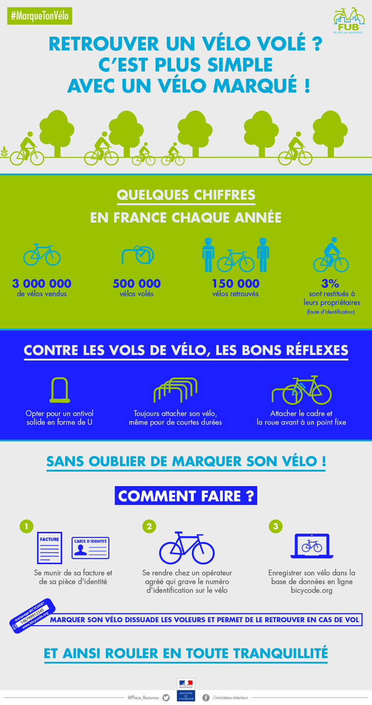 Lutter contre le vol de vélos