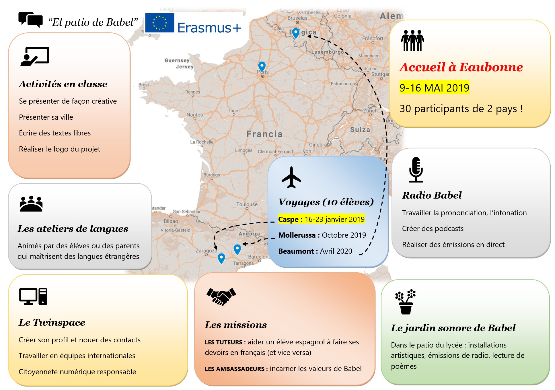 Projet ERASMUS+ « el patio de Babel »