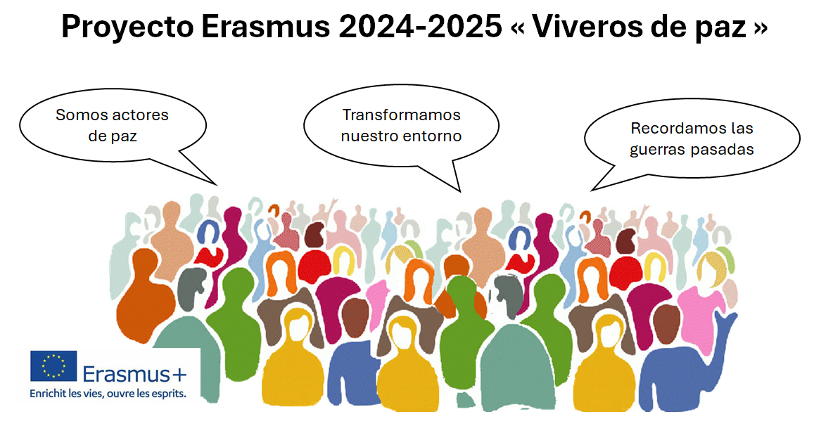 Bilan d’une année Erasmus Bilan d’une année Erasmus